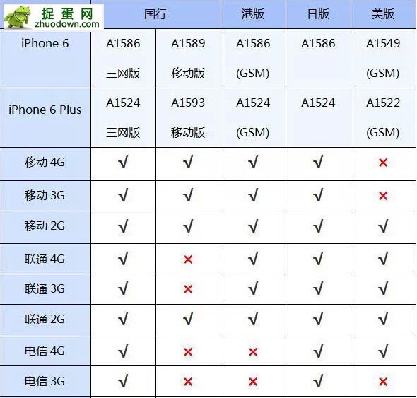 Apple 苹果 iPhone 6(plus)支持全网通版本列表