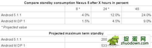 Nexus 5Android M 20 